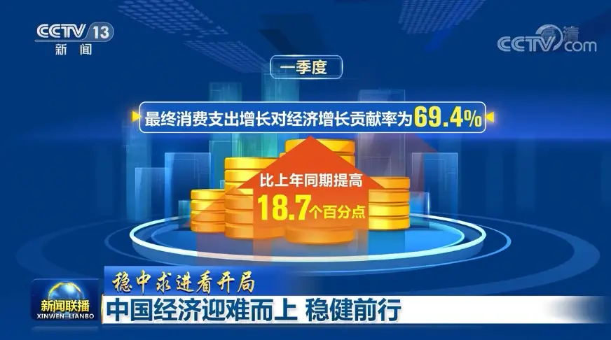 十组数据看中国经济“开门红”
